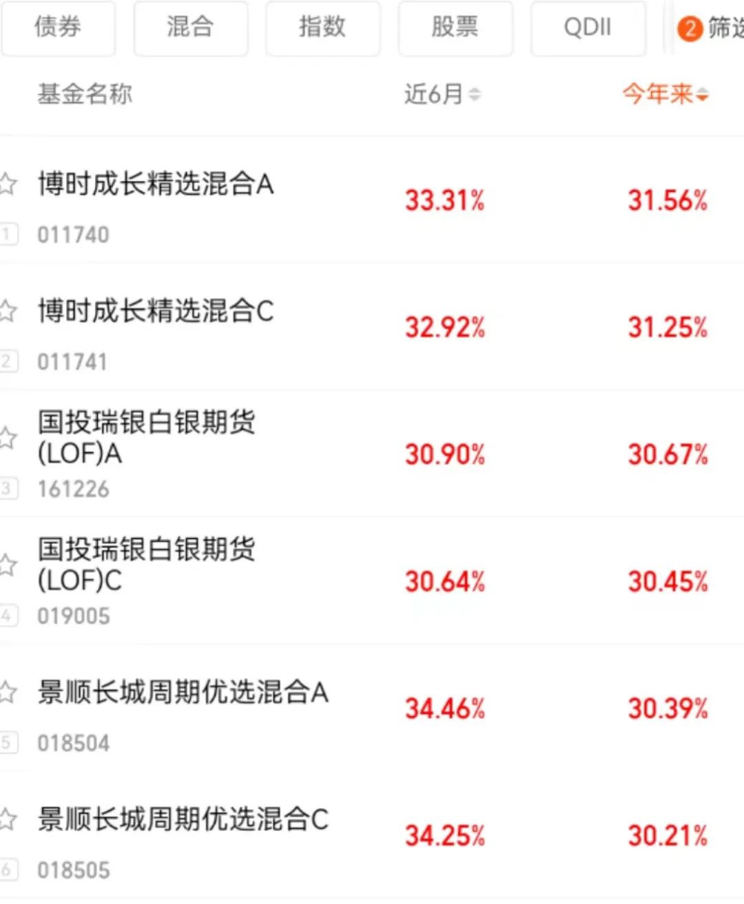 这只基金，限购升级！全市场唯一的白银期货基金——国投瑞银白银期货升级限购，A类份额申购限额调整为1万元-第3张图片