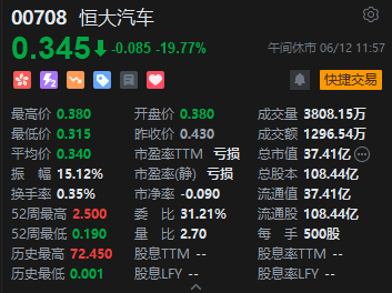 午评：港股恒指跌1.45% 恒生科指跌1.51%药明系个股逆势高涨-第6张图片