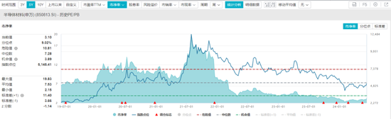 “科特估”高成长50强出炉，聪明资金重仓1081亿元，12股3年净利润增速均值超100%-第1张图片