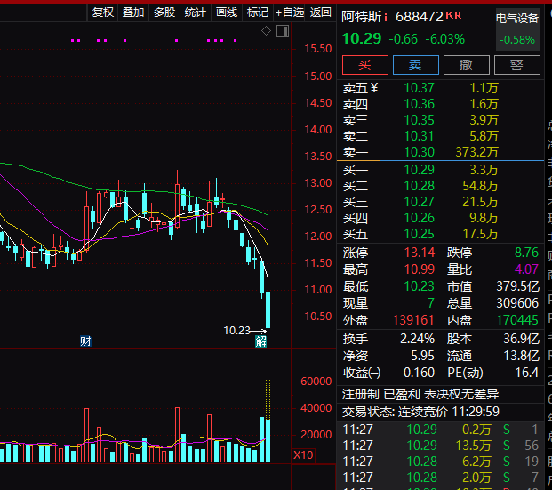 新股达梦数据大爆发！一签狂赚超10万！-第2张图片