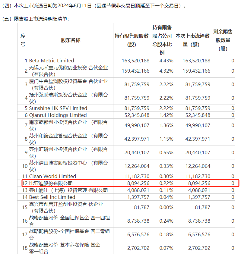 新股达梦数据大爆发！一签狂赚超10万！-第3张图片