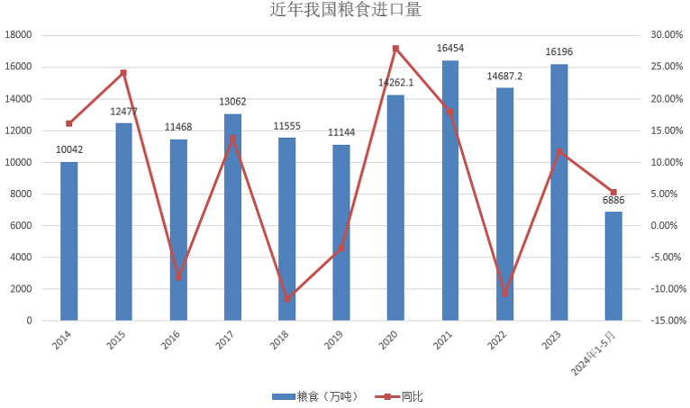 小麦价阶段性底部或形成，后市反弹空间有多大？-第4张图片