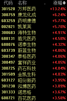 沸腾了！今天，A股久违一幕！苹果产业链爆发，果链“三剑客”立讯精密、蓝思科技、歌尔股份盘中集体大涨-第1张图片