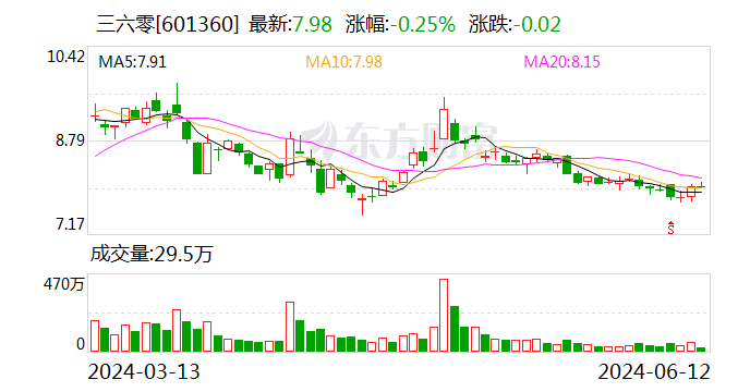 360回应：超出认知 法庭见！-第1张图片