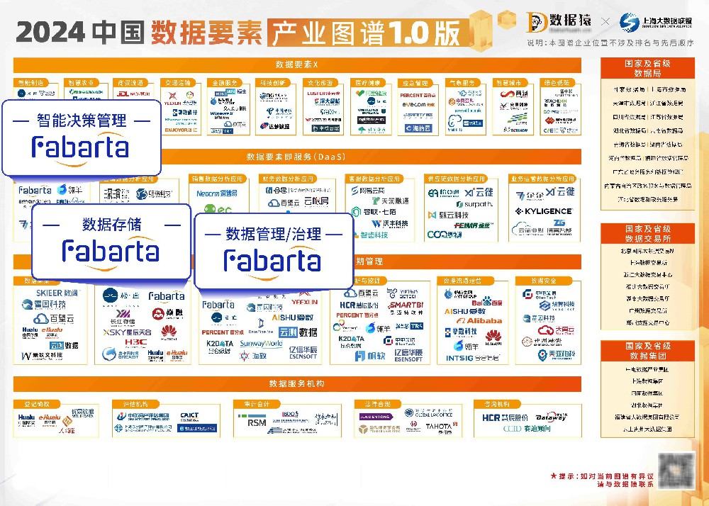 枫清科技（Fabarta）入选中国企业数智化转型升级服务全景图等多项权威图谱-第1张图片