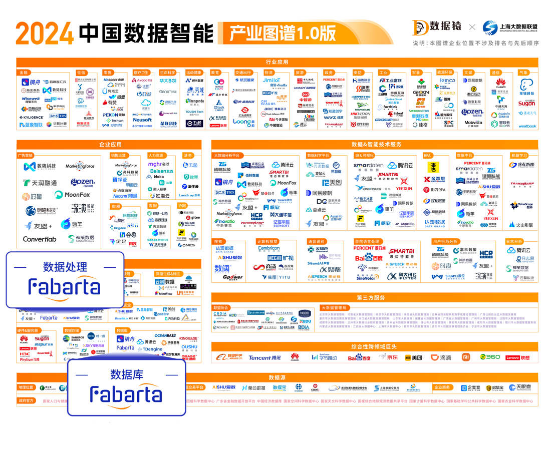 枫清科技（Fabarta）入选中国企业数智化转型升级服务全景图等多项权威图谱-第2张图片
