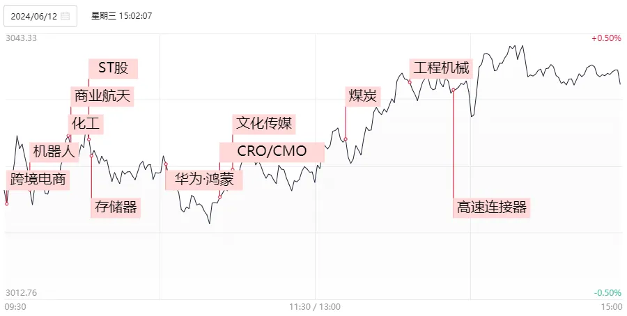 时隔一周，A股量能再度不足7000亿！但这次感觉反弹快到了-第6张图片