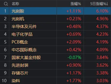 时隔一周，A股量能再度不足7000亿！但这次感觉反弹快到了-第8张图片