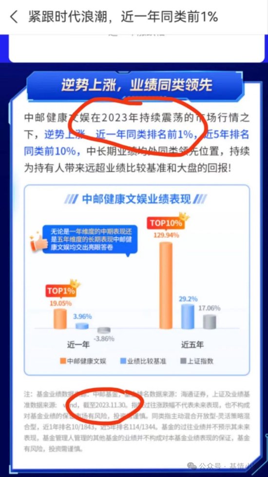 中邮基金电商摆烂半年之久了？-第3张图片