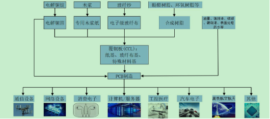 源达研究报告：铜消费需求旺盛，铜矿供给短缺，铜行业或将进入长期景气区间-第5张图片