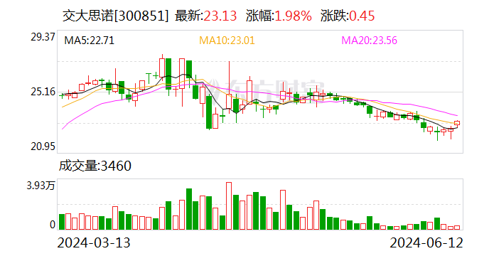 交大思诺：公司生产经营正常-第1张图片