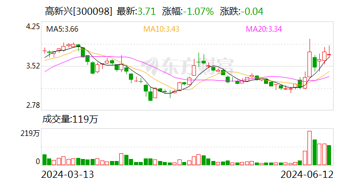 高新兴：公司当前主要将公司的研发资源投入在“车联网及智慧交通”“公共安全”等主要业务-第1张图片