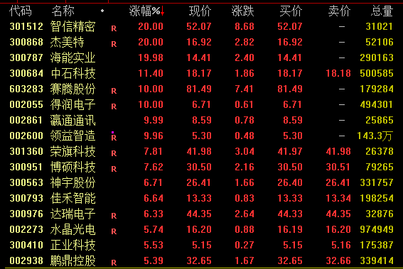 突发利好！“药明系”集体狂飙，千亿龙头发声！-第2张图片
