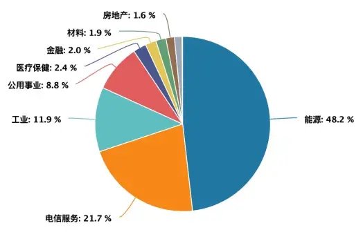 首批！中证国新港股通央企红利ETF发行，红利资产受资金青睐下，港股红利投资产品再多一席-第1张图片