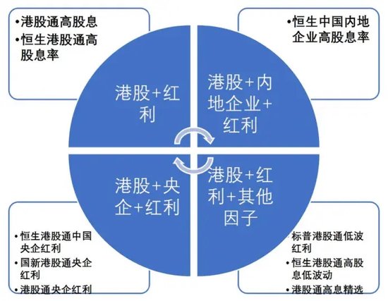 首批！中证国新港股通央企红利ETF发行，红利资产受资金青睐下，港股红利投资产品再多一席-第3张图片