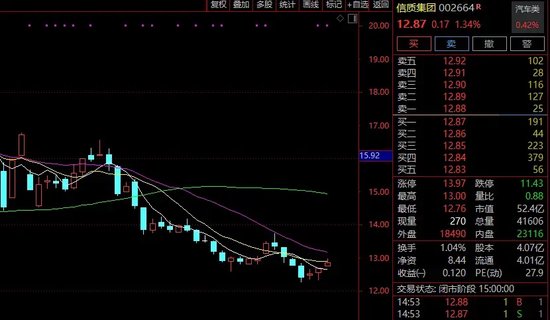 无人报名！1亿股终止公开征集转让！-第2张图片