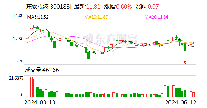东软载波：公司已建成一条自动化电池PACK产线 目前已完成试线调试-第1张图片