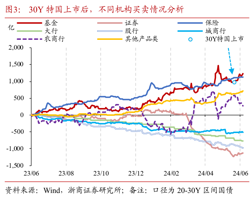 如何理解50年特别国债发行上市?-第4张图片