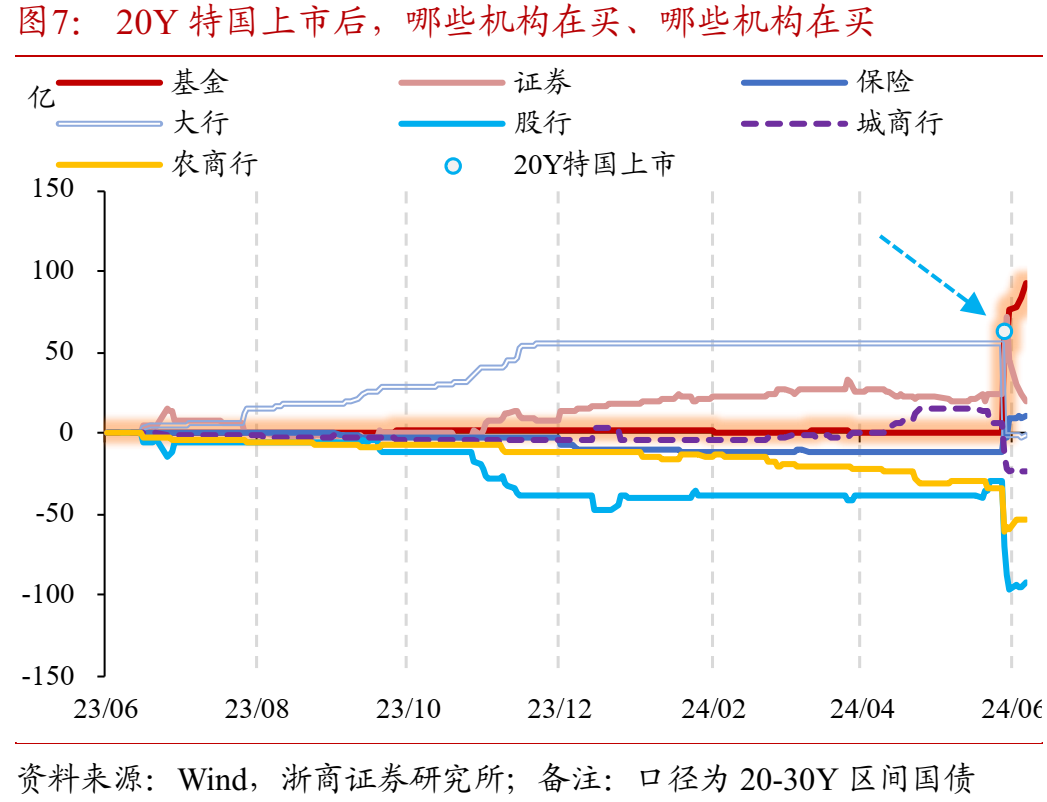 如何理解50年特别国债发行上市?-第8张图片