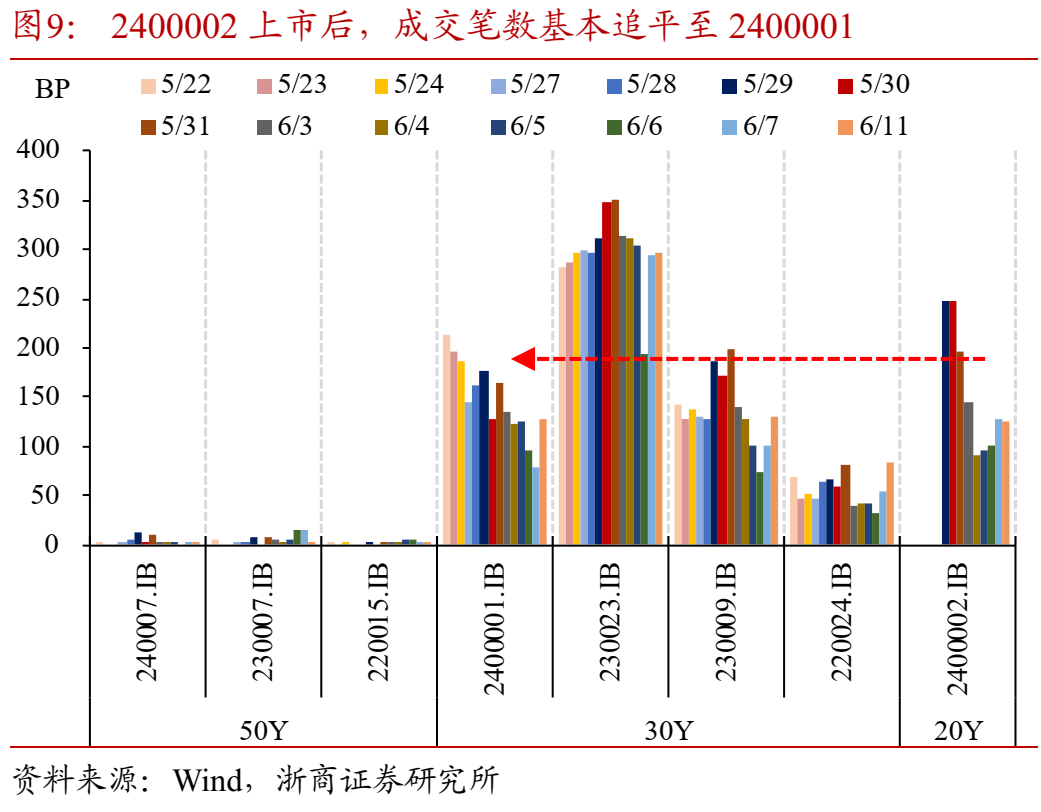 如何理解50年特别国债发行上市?-第10张图片