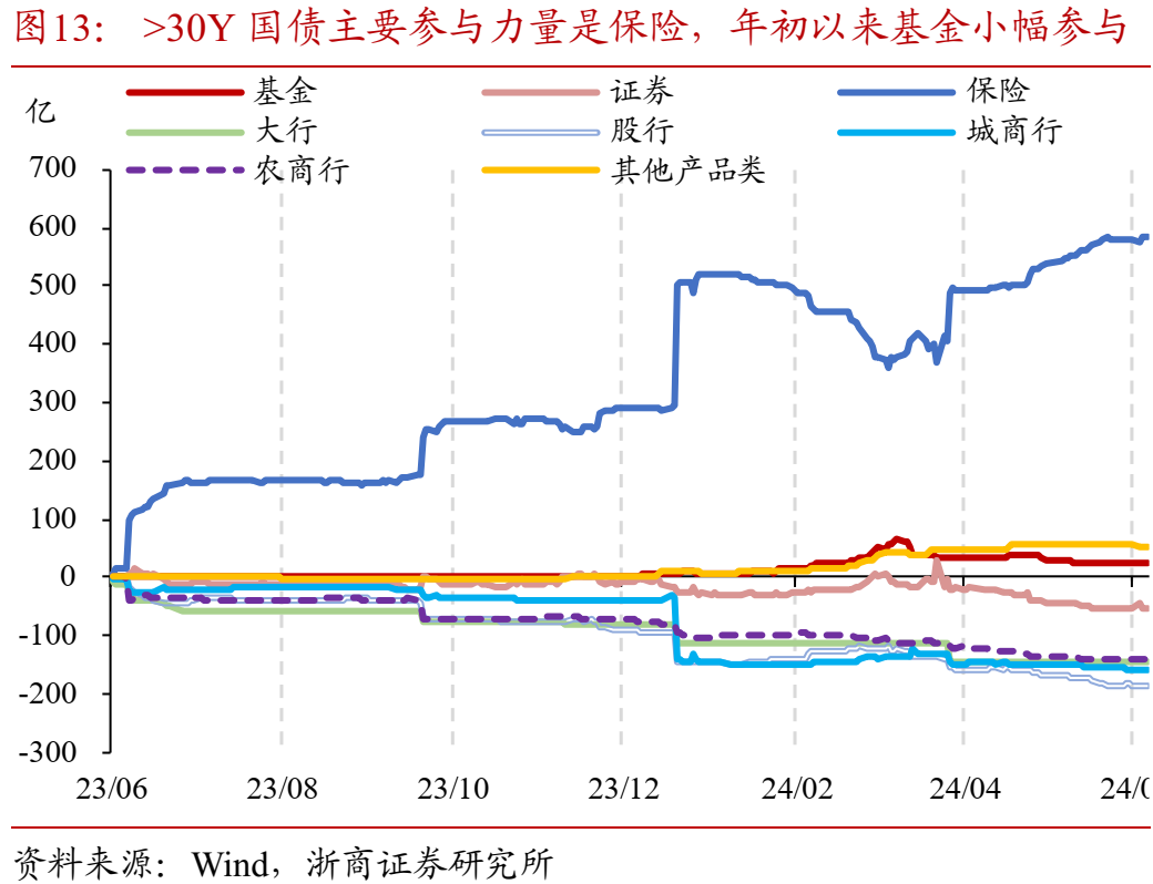 如何理解50年特别国债发行上市?-第13张图片