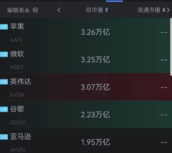 苹果涨得比微软快：市值反超微软 重回全球第一-第2张图片