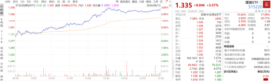 ETF日报：若气温持续偏高，煤价或有阶段性行情，高分红高股息特征使得煤炭板块具有防御属性，关注煤炭ETF-第1张图片