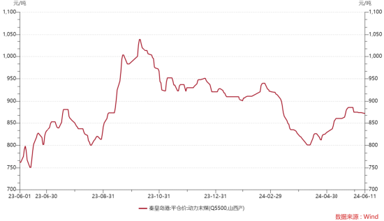ETF日报：若气温持续偏高，煤价或有阶段性行情，高分红高股息特征使得煤炭板块具有防御属性，关注煤炭ETF-第3张图片
