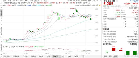 ETF日报：若气温持续偏高，煤价或有阶段性行情，高分红高股息特征使得煤炭板块具有防御属性，关注煤炭ETF-第5张图片