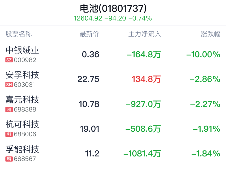 宁德时代、比亚迪竞赛超充，动力电池将进入6C时代-第1张图片