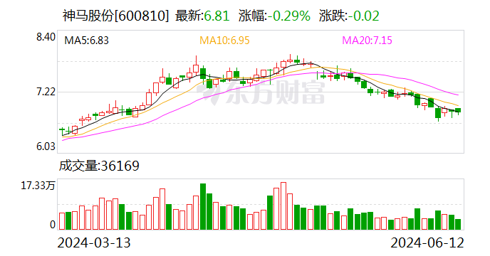 注意！神马股份将于6月28日召开股东大会-第1张图片