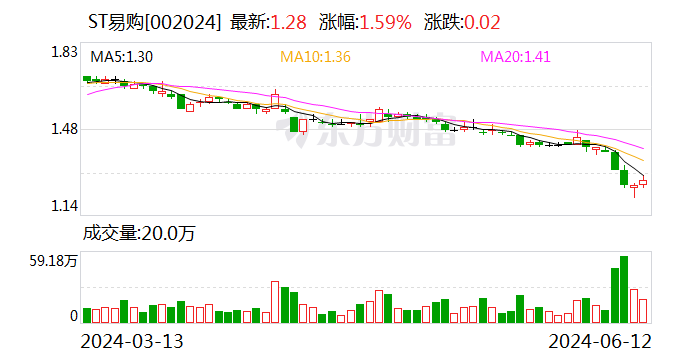 苏宁部分董事、高管团队拟增持公司股份 金额不低于500万元-第1张图片