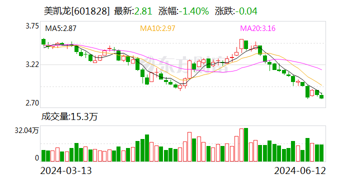 因面临债务清偿困境 红星美凯龙第二大股东红星控股申请重整-第1张图片