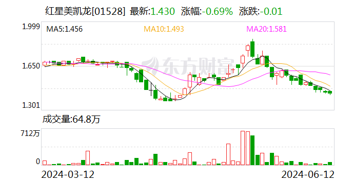 因面临债务清偿困境 红星美凯龙第二大股东红星控股申请重整-第2张图片
