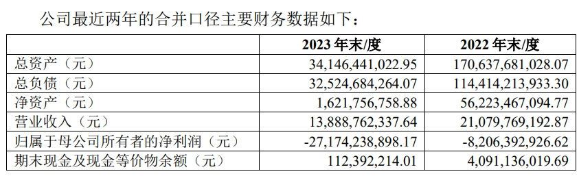 因面临债务清偿困境 红星美凯龙第二大股东红星控股申请重整-第3张图片