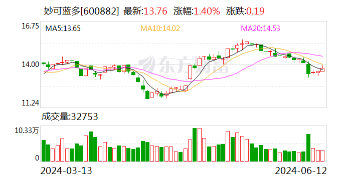 妙可蓝多4.5亿收购蒙牛奶酪100%股权 解决同业竞争问题-第1张图片