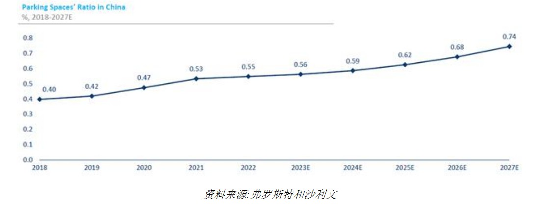 现金流吃紧，平安顺科技上市只为900万美元?-第1张图片
