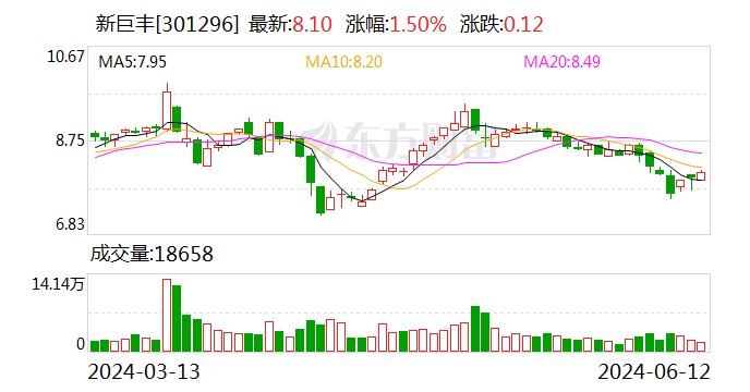 新巨丰将于6月28日召开股东大会-第1张图片