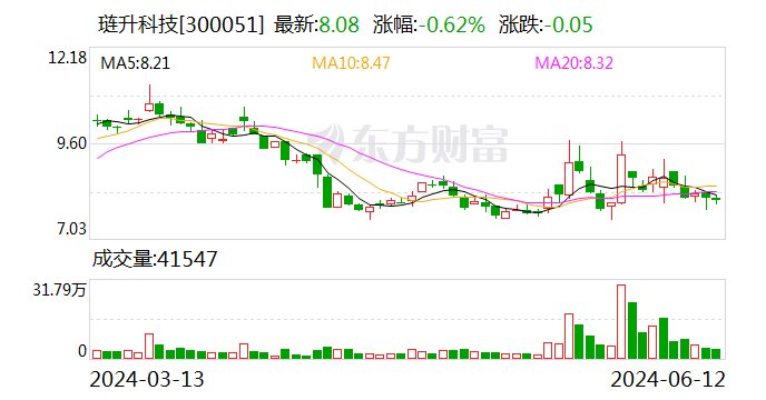 注意！琏升科技将于6月28日召开股东大会-第1张图片