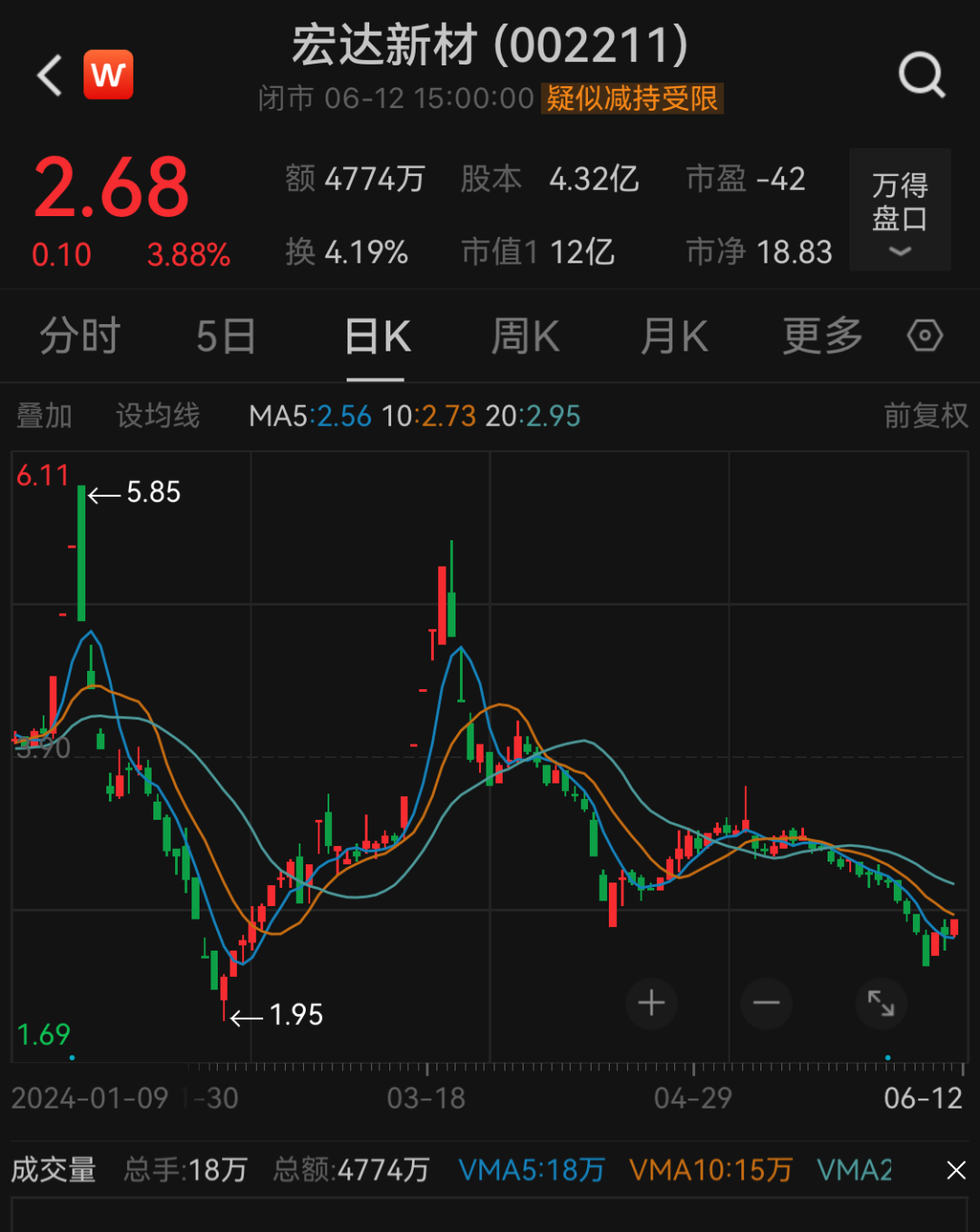 罕见！单位行贿罪，一A股控股股东被罚！-第3张图片