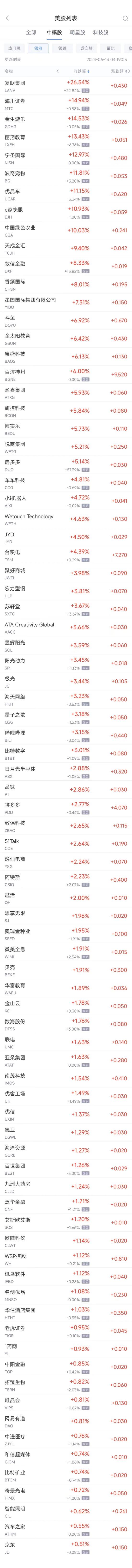 周三热门中概股涨跌不一 台积电涨4.4%，拼多多涨2.8%，中通跌2.3%-第1张图片