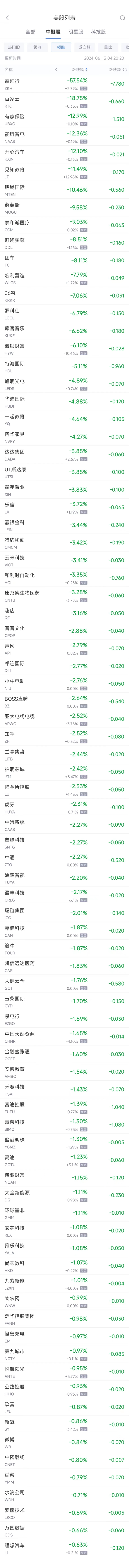 周三热门中概股涨跌不一 台积电涨4.4%，拼多多涨2.8%，中通跌2.3%-第2张图片