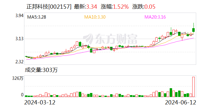 猪企大力降本：猪价回升助推业绩，温氏股份等成本低于8元/斤-第3张图片