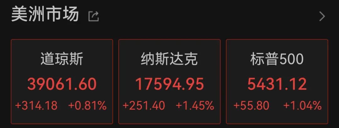 深夜突发！美股狂飙，黄金、白银直线暴涨！A50也猛拉！拜登发声-第1张图片