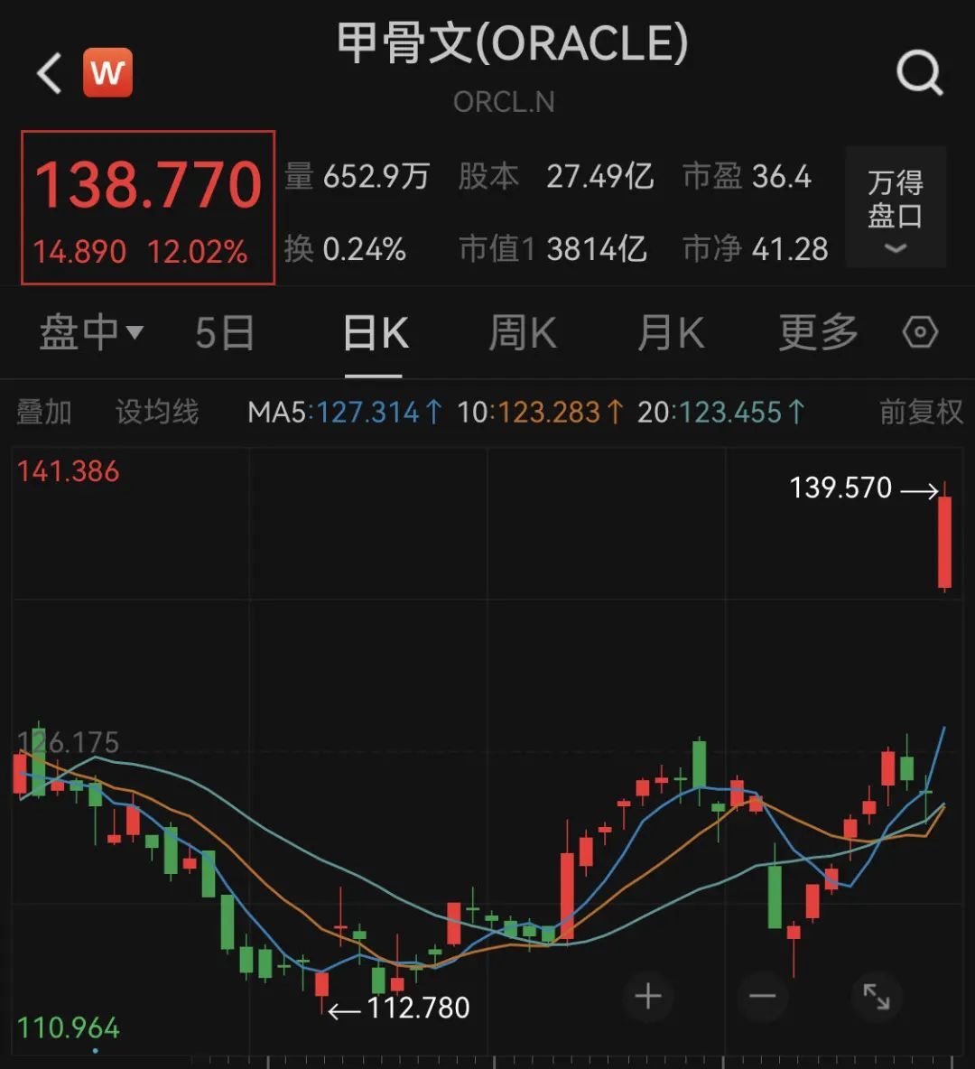 深夜突发！美股狂飙，黄金、白银直线暴涨！A50也猛拉！拜登发声-第2张图片