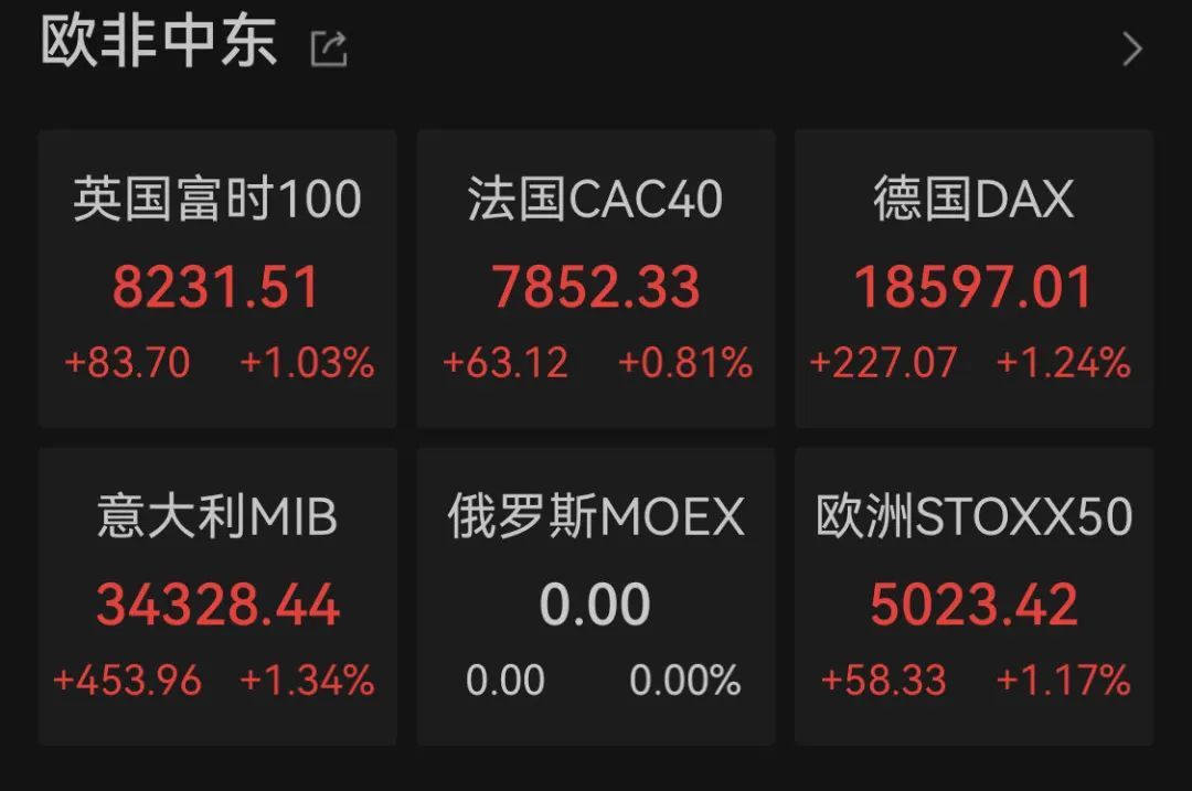 深夜突发！美股狂飙，黄金、白银直线暴涨！A50也猛拉！拜登发声-第4张图片