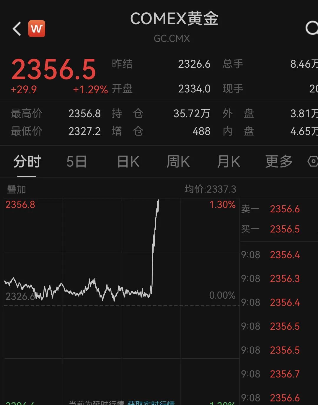 深夜突发！美股狂飙，黄金、白银直线暴涨！A50也猛拉！拜登发声-第5张图片