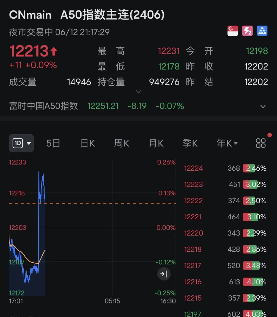 深夜突发！美股狂飙，黄金、白银直线暴涨！A50也猛拉！拜登发声-第8张图片