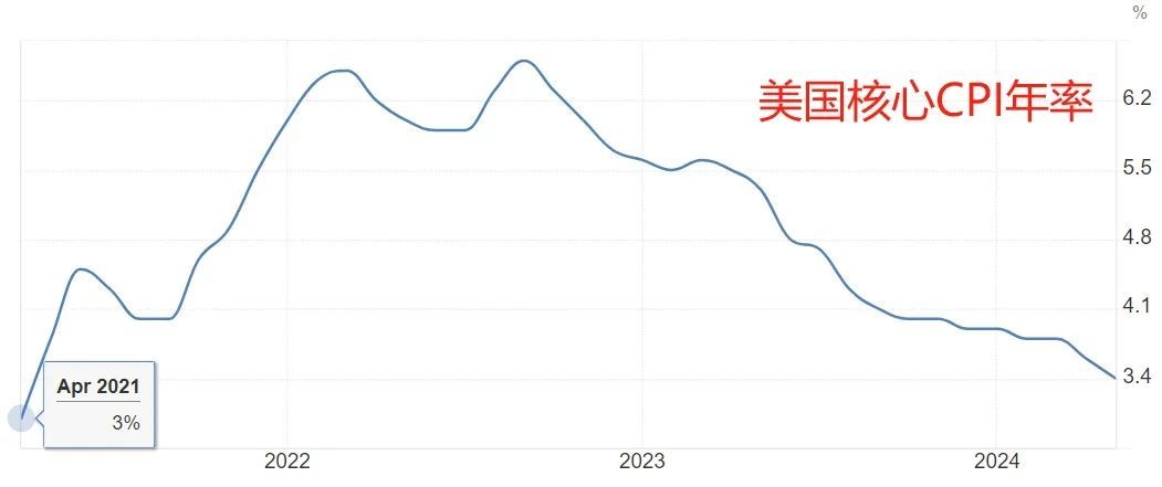 深夜突发！美股狂飙，黄金、白银直线暴涨！A50也猛拉！拜登发声-第9张图片