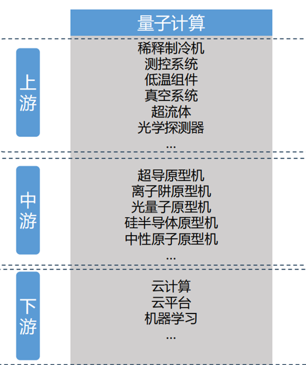 关键装备再次升级，国产超导量子计算机迎重大突破！新质生产力重要赛道之一，市场规模有望超8000亿美元，机构扎堆看好这些股-第1张图片
